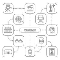 carte mentale du cinéma avec des icônes linéaires. salle de cinéma, appareil photo, lunettes, billets, récompenses, pellicule. schéma conceptuel. illustration vectorielle isolée vecteur