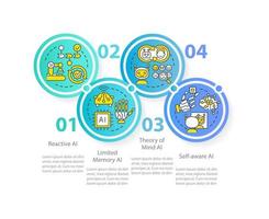 types de modèle infographique de cercle bleu d'intelligence artificielle. visualisation des données en 4 étapes. graphique d'informations sur la chronologie du processus. mise en page du flux de travail avec des icônes de ligne. vecteur