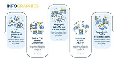 modèle d'infographie rectangle des plus grands problèmes de stratégie d'entreprise. visualisation des données en 5 étapes. graphique d'informations sur la chronologie du processus. mise en page du flux de travail avec des icônes de ligne. vecteur