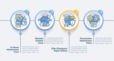 modèle d'infographie de cercle de maintenance, de réparation et de remodelage. visualisation des données en 4 étapes. graphique d'informations sur la chronologie du processus. mise en page du flux de travail avec des icônes de ligne vecteur