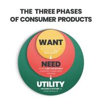 le vecteur infographique est dans les trois phases d'un concept de produit de consommation. il illustrait la création d'un produit unique et nouveau ou souhaitait être converti en un besoin ou une nécessité transformé en un produit utilitaire