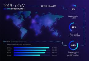 infographie de coronavirus bleu et violet brillant vecteur