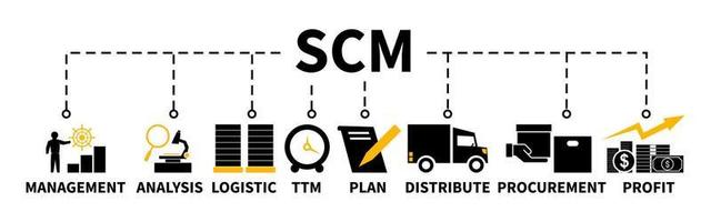 bannière d'illustration vectorielle scm pour la gestion de la chaîne d'approvisionnement avec icône vecteur