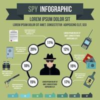 infographie d'espionnage, style plat vecteur
