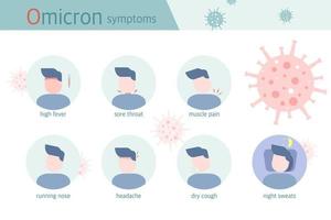 illustration vectorielle, infographie.symptômes de la variante omicron, icône plate. vecteur