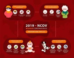 Infographie de coronavirus minimal rouge avec des personnages vecteur