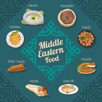 affiche de cuisine traditionnelle du Moyen-Orient vecteur