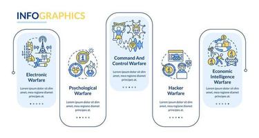 sous-domaines du modèle d'infographie rectangle de guerre de l'information. visualisation des données en 5 étapes. graphique d'informations sur la chronologie du processus. mise en page du flux de travail avec des icônes de ligne. vecteur
