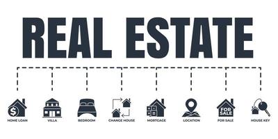 jeu d'icônes web de bannière immobilière. emplacement, villa, prêt immobilier, à vendre, changement de maison, hypothèque, clé de maison, concept d'illustration vectorielle de chambre à coucher. vecteur