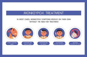 infographie sur le traitement du virus monkeypox, prise de pilules antivirales, vaccination contre la variole, aller chez le médecin, gouttes pour les yeux, bains de bouche et éviter de toucher les éruptions cutanées. vecteur