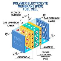 schéma de la pile à combustible. illustration vectorielle. vecteur