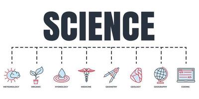 ensemble d'icônes web de bannière scientifique. hydrologie, géologie, météorologie, médecine, géométrie, codage, organique, géographie concept d'illustration vectorielle. vecteur