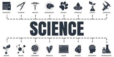 ensemble d'icônes web de bannière scientifique. météorologie, médecine, géométrie, gemmologie, botanique, zoologie, philosophie et plus de concept d'illustration vectorielle. vecteur