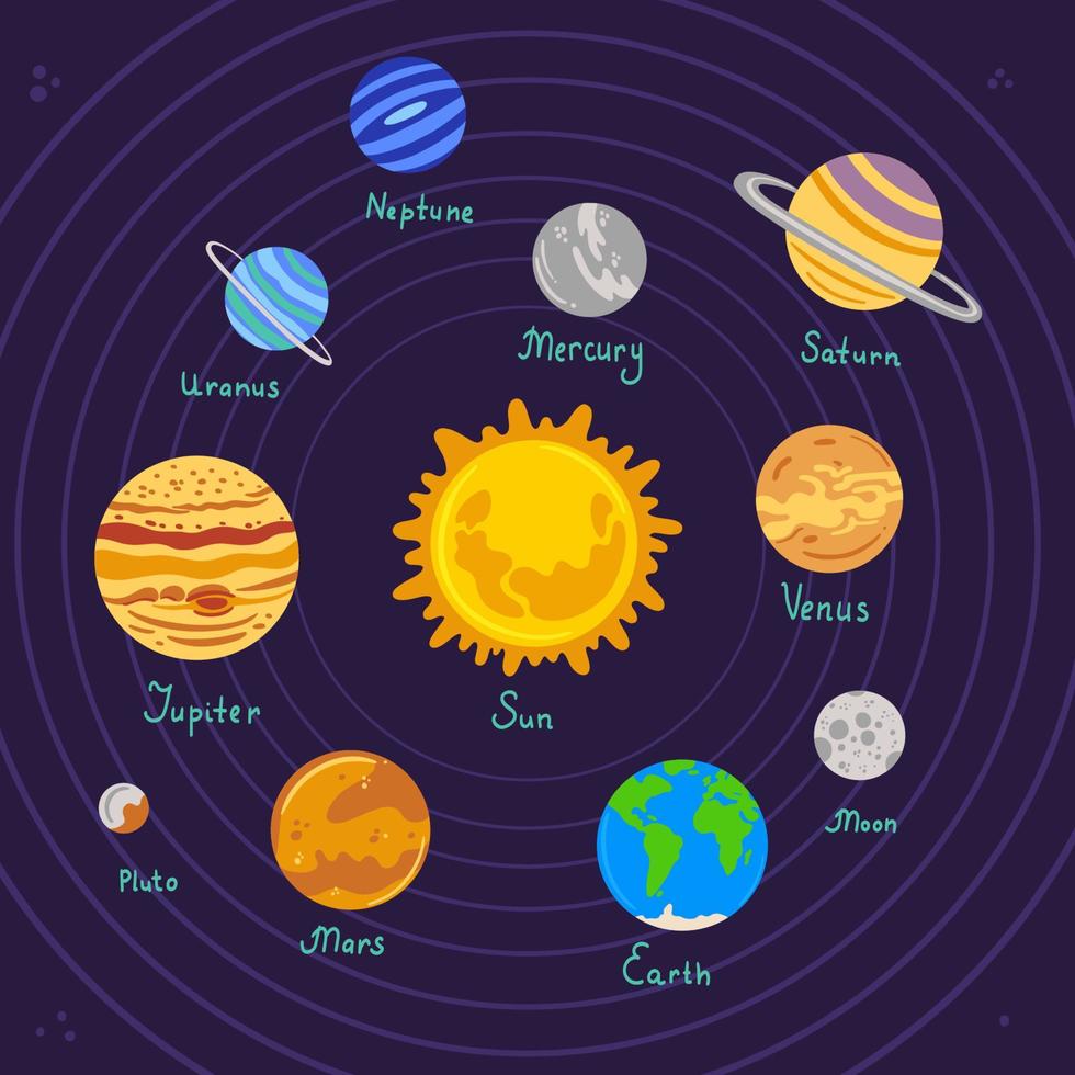 planetas da ilustração vetorial do sistema solar. fundo do espaço escuro. vetor
