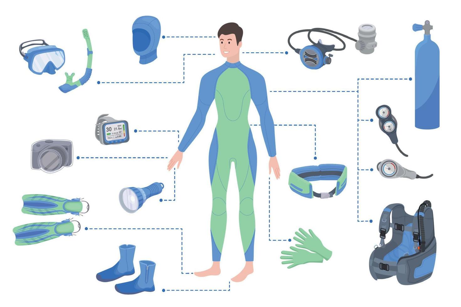 fluxograma plano de equipamento de mergulho vetor