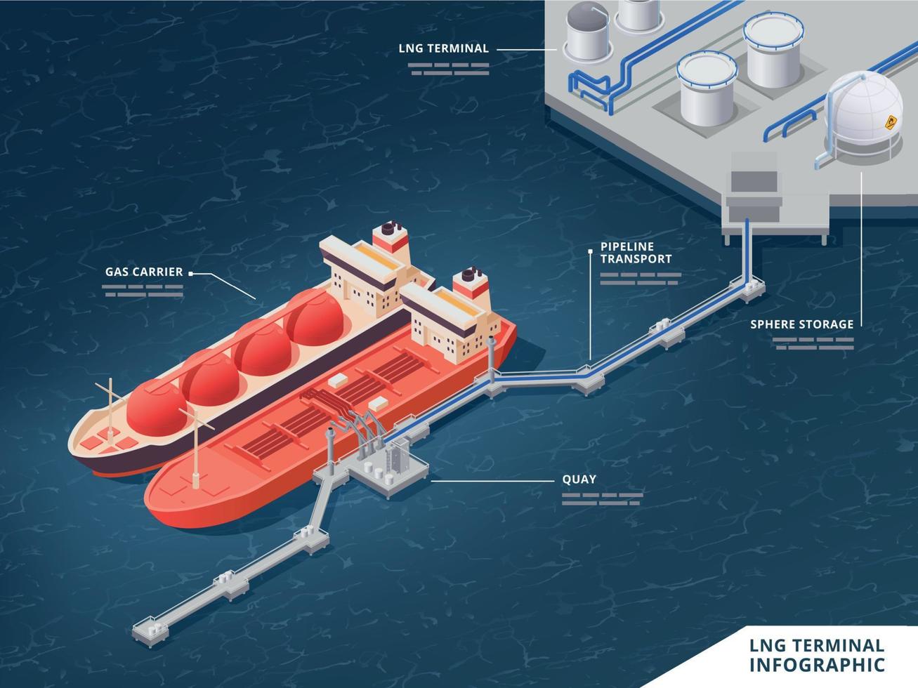 infográficos isométricos de terminal lng vetor