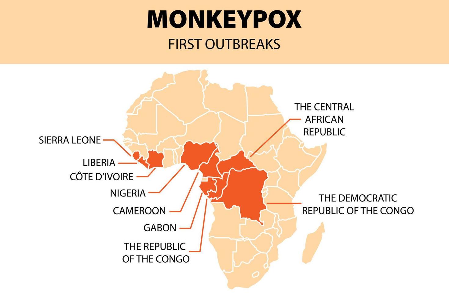 infográfico do vírus da varíola dos macacos. mapa africano dos primeiros surtos. novos casos de surtos na europa e nos eua. vetor