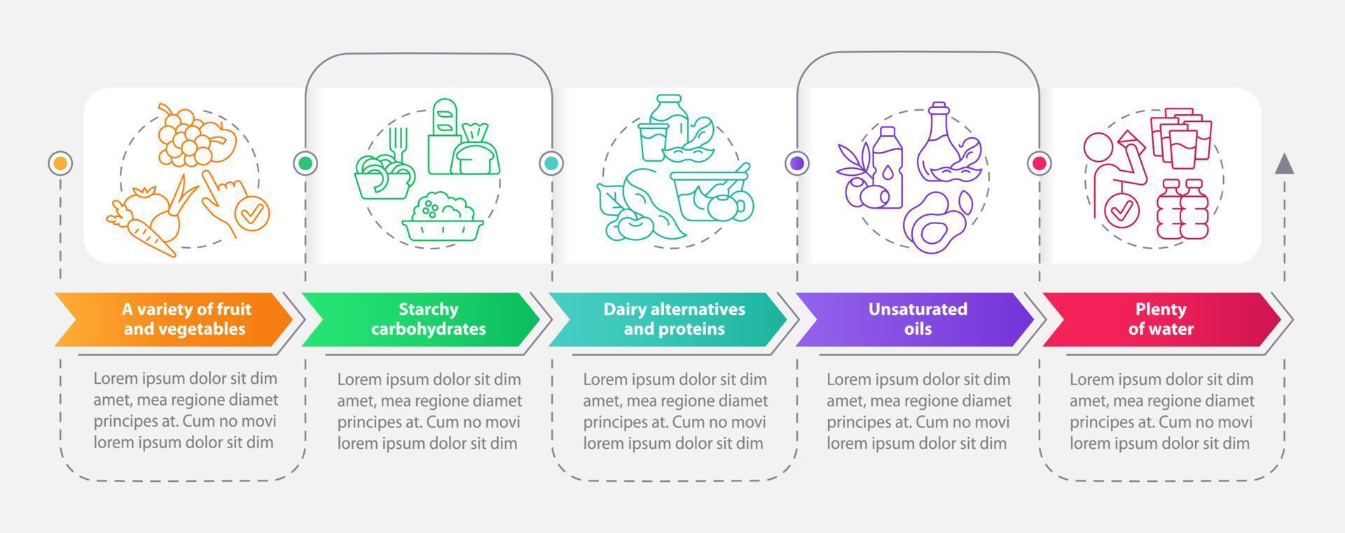 dicas para o modelo de infográfico de retângulo de estilo de vida vegano. visualização de dados com 5 passos. gráfico de informações da linha do tempo do processo. layout de fluxo de trabalho com ícones de linha. vetor