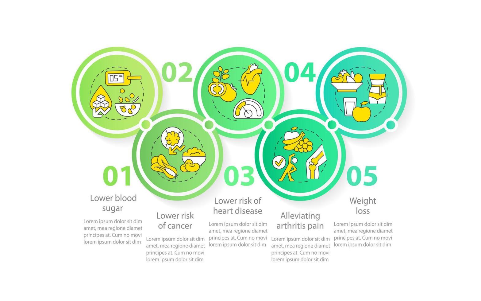 benefícios do modelo de infográfico de círculo de loop de dieta vegana. veganismo. visualização de dados com 5 passos. gráfico de informações da linha do tempo do processo. layout de fluxo de trabalho com ícones de linha. vetor