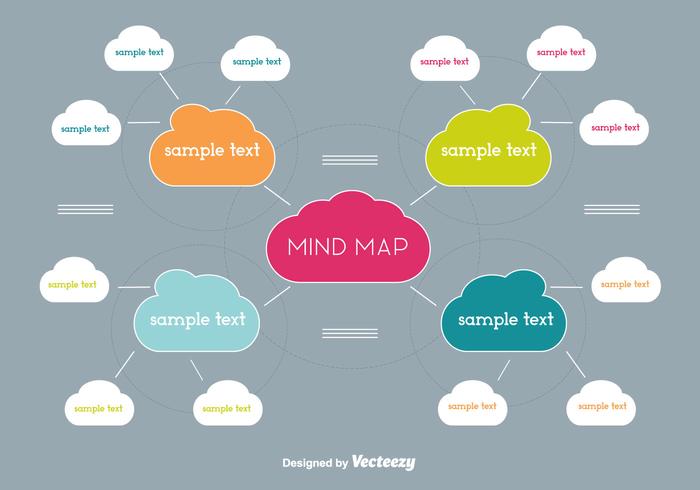 Livre Colorido Mapa da Mente Vector