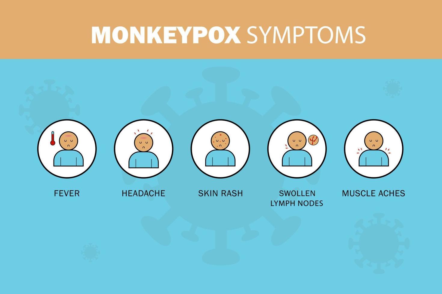 ícones de sintomas do vírus monkeypox, novos casos de vírus monkeypox são relatados na europa e nos eua, causa infecções de pele vetor
