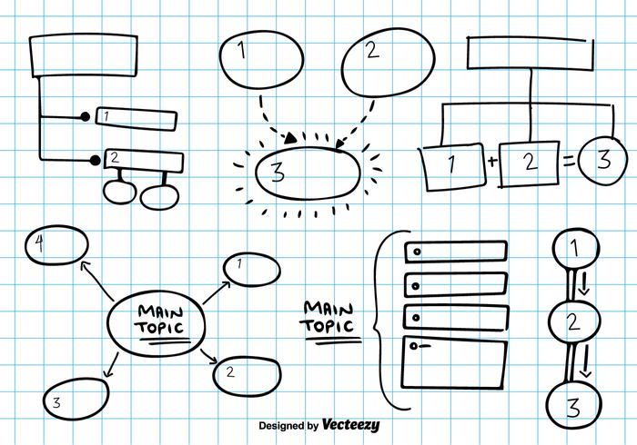Esboço do vetor do mapa mental