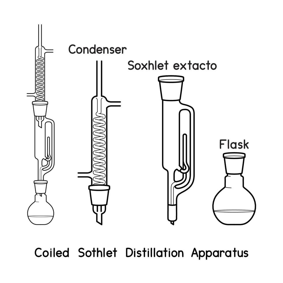 diagrama de aparelho de destilação de sothlet enrolado para ilustração vetorial de contorno de laboratório de configuração de experimento vetor