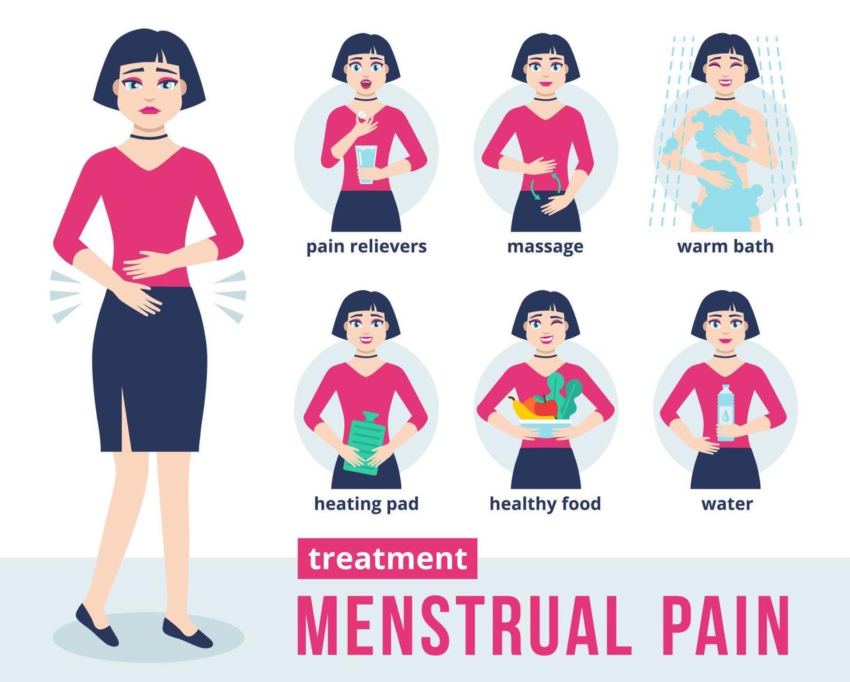 personagem de mulher segura o estômago e sente dor menstrual. infográficos do tratamento da dor menstrual em estilo simples. métodos para tratar a dor de estômago durante o período menstrual. ilustração vetorial vetor