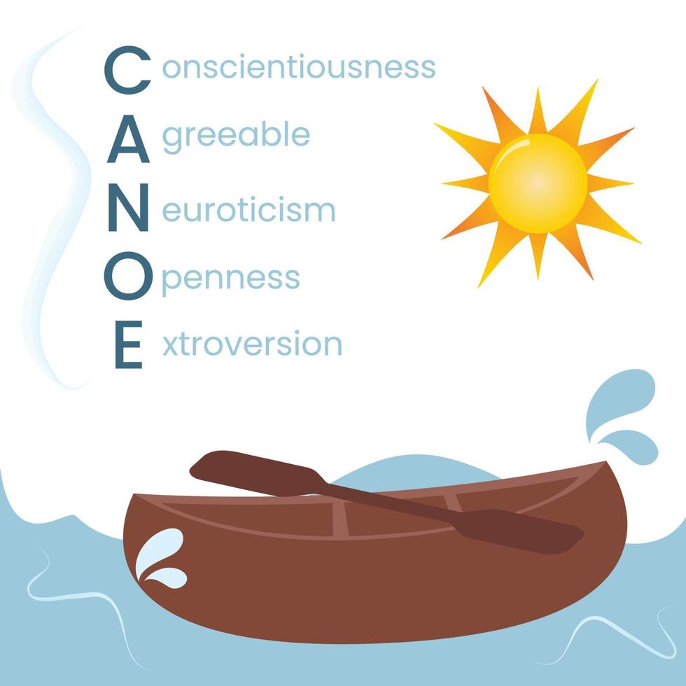 ilustração em vetor modelo de personalidade de canoa