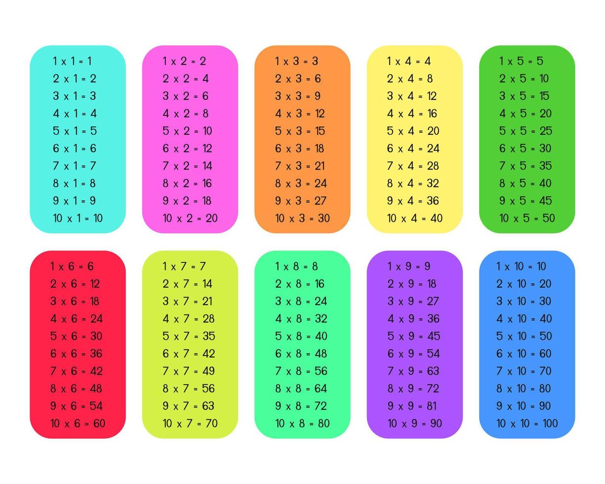 tabela de multiplicação colorida de 1 a 10 com números pretos. ilustração vetorial. vetor