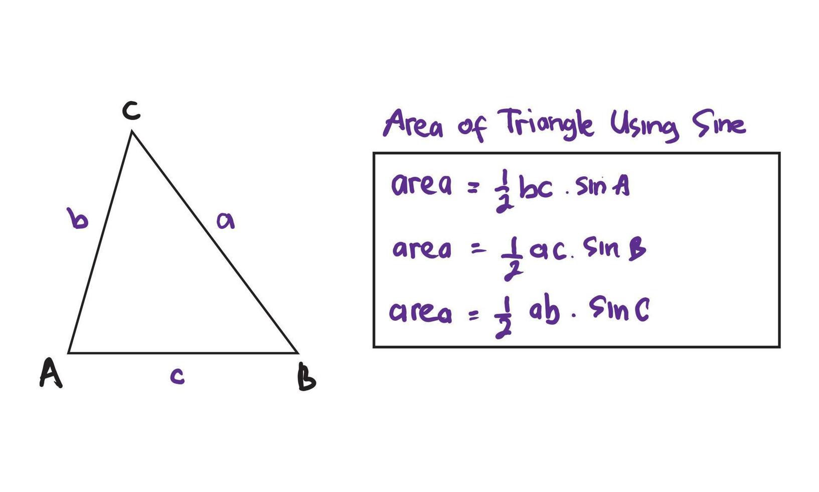 a área do triângulo usando seno. vetor editável eps10