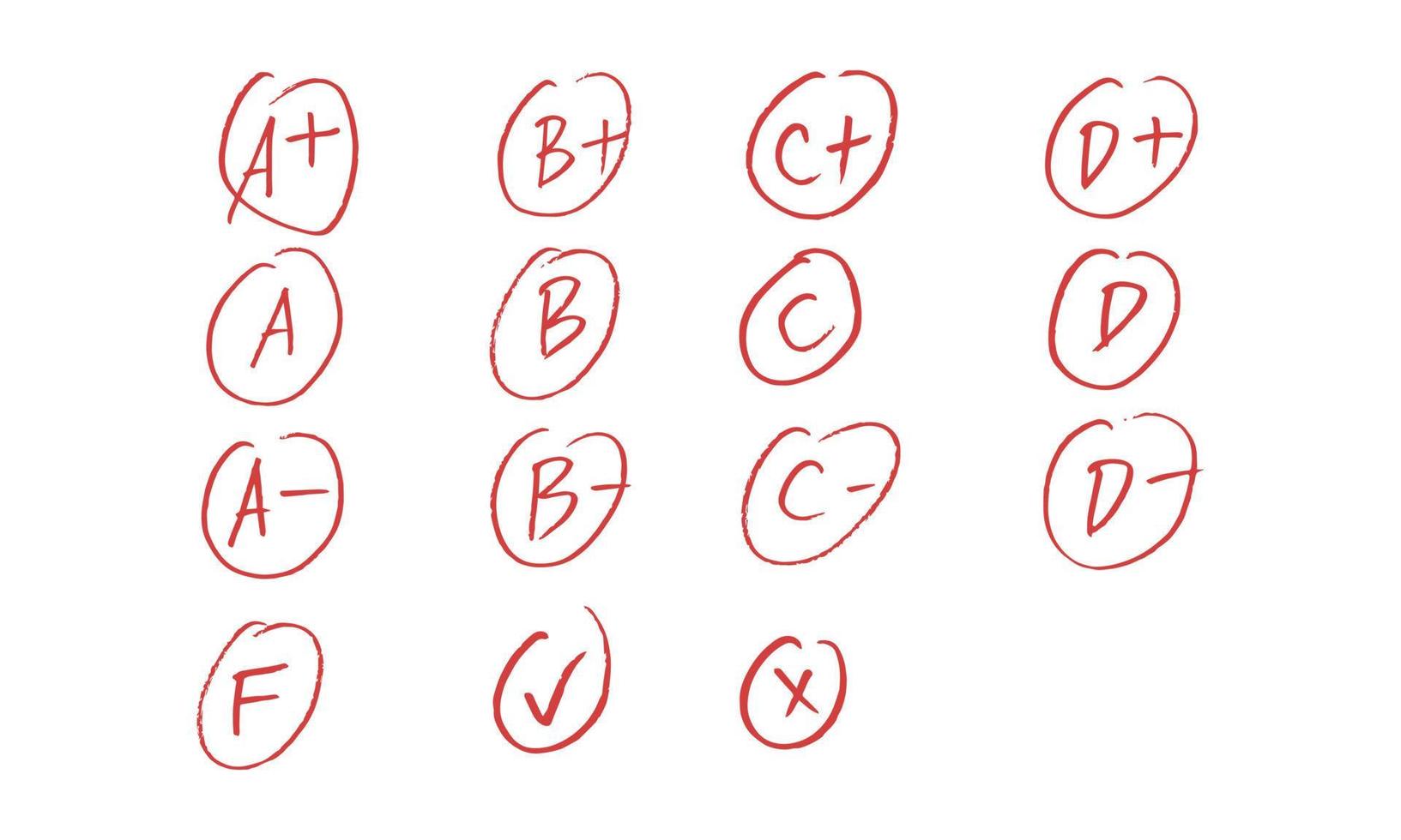 O que significa as notas A, B, C, D, E e F nas escolas?