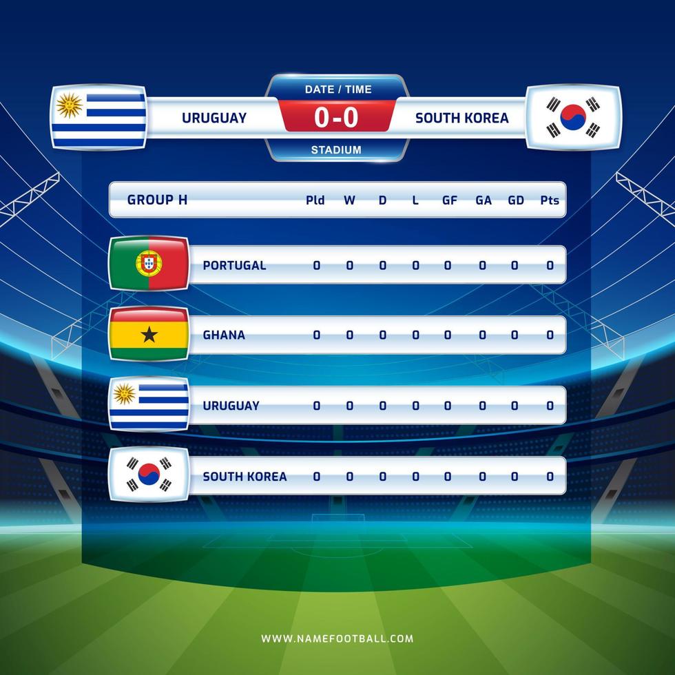 modelo de jogo de futebol coreia do sul vs portugal, copa do mundo da fifa  no catar 2022 11400389 Vetor no Vecteezy