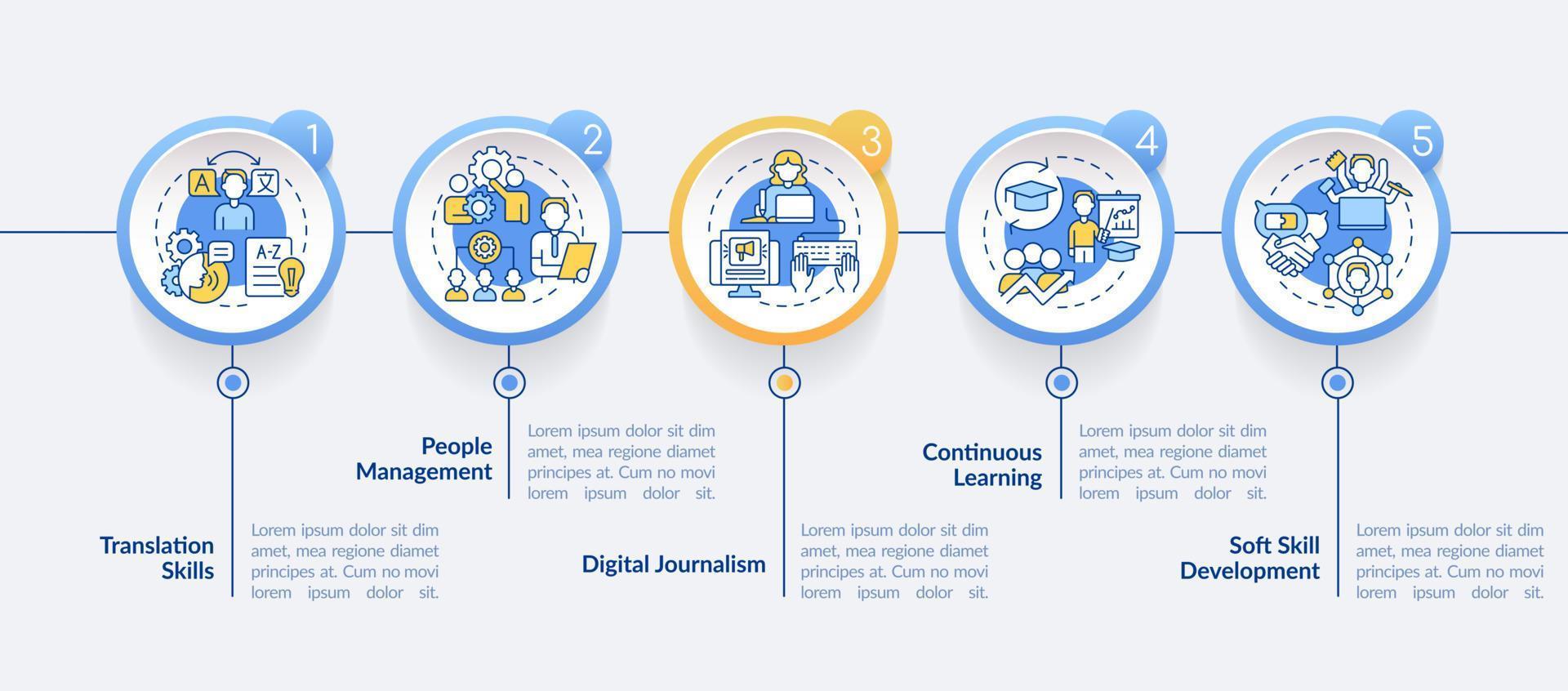 principais habilidades para o modelo de infográfico de círculo de currículo de estudante universitário. visualização de dados com 5 passos. gráfico de informações da linha do tempo do processo. layout de fluxo de trabalho com ícones de linha. vetor