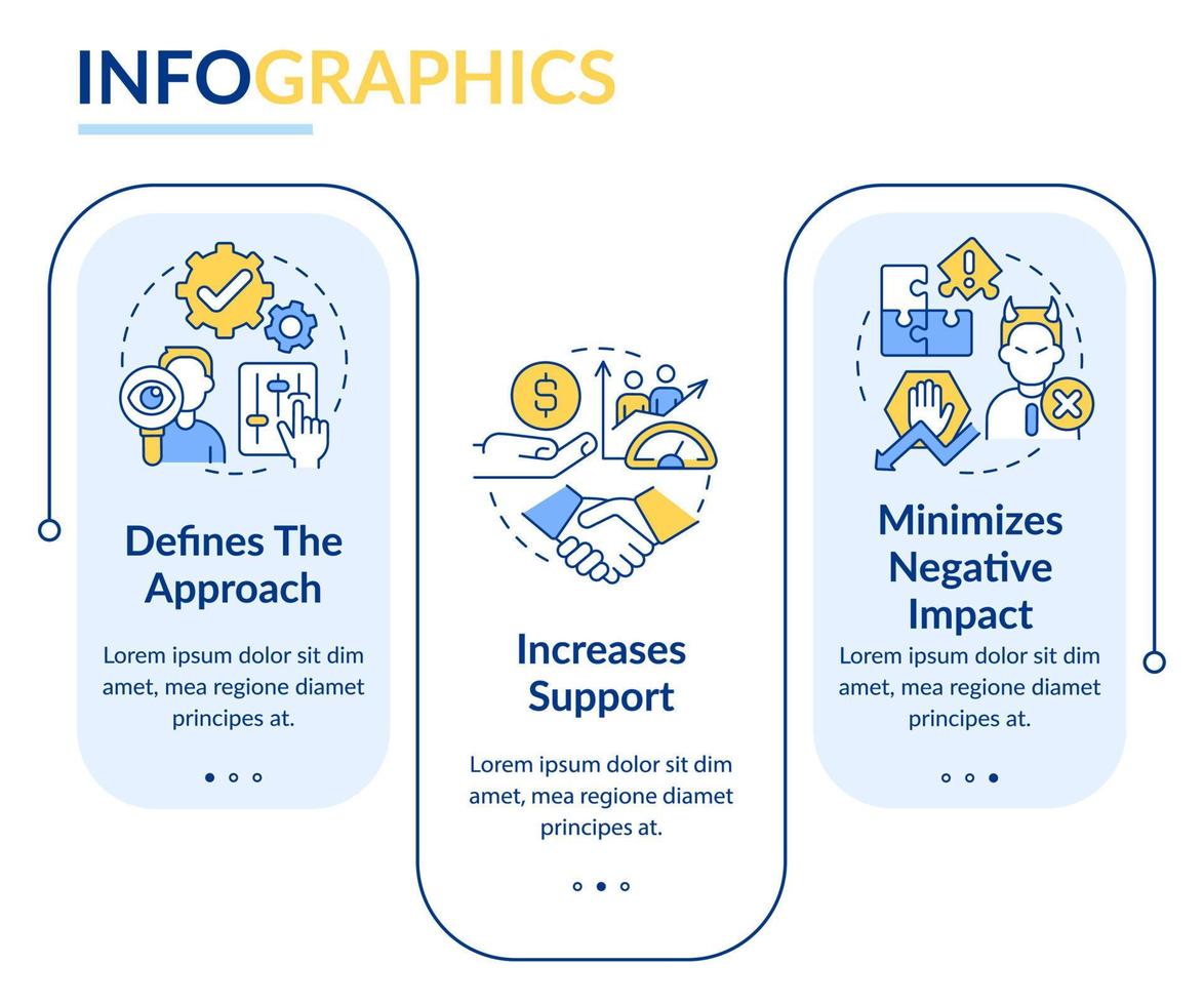 modelo de infográfico de retângulo de plano de gerenciamento de partes interessadas. visualização de dados com 3 etapas. gráfico de informações da linha do tempo do processo. layout de fluxo de trabalho com ícones de linha. vetor