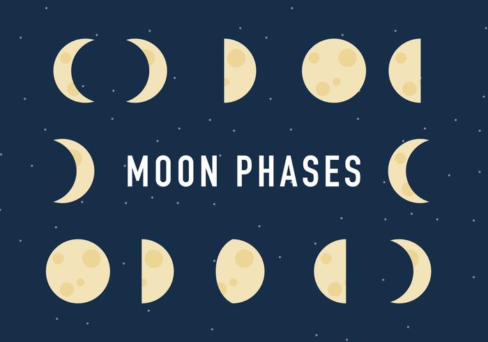 O vetor do processo de fases da lua