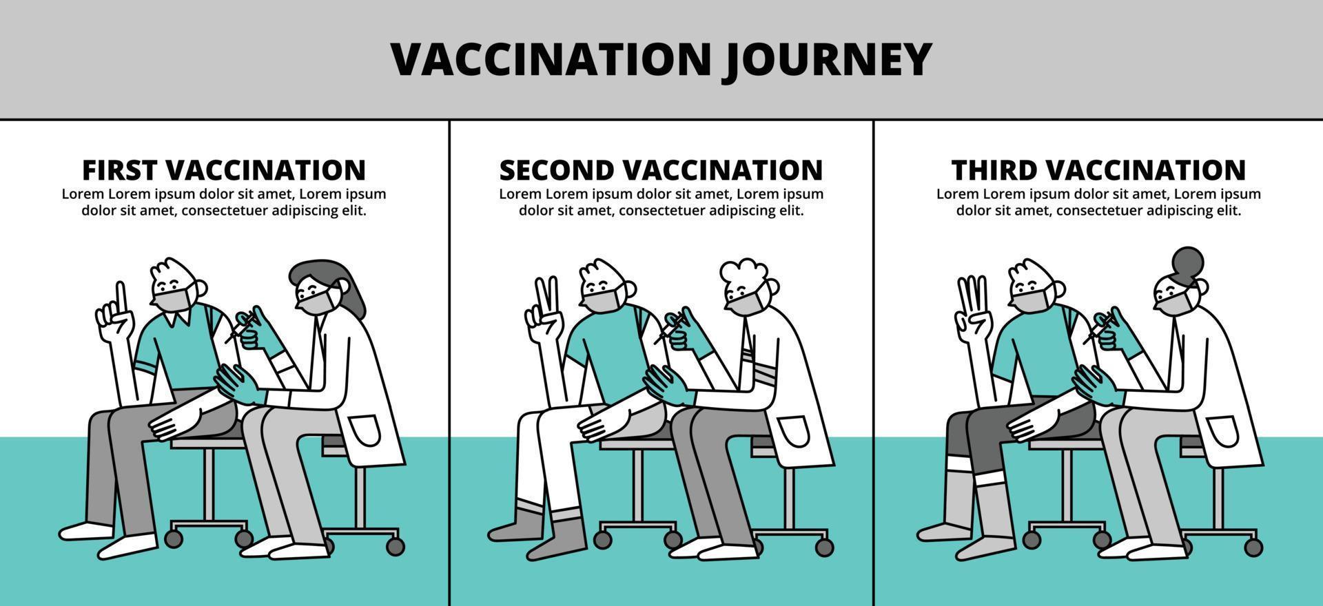 ilustração de personagem desenhada de mão de viagem de vacinação de coronavírus vetor