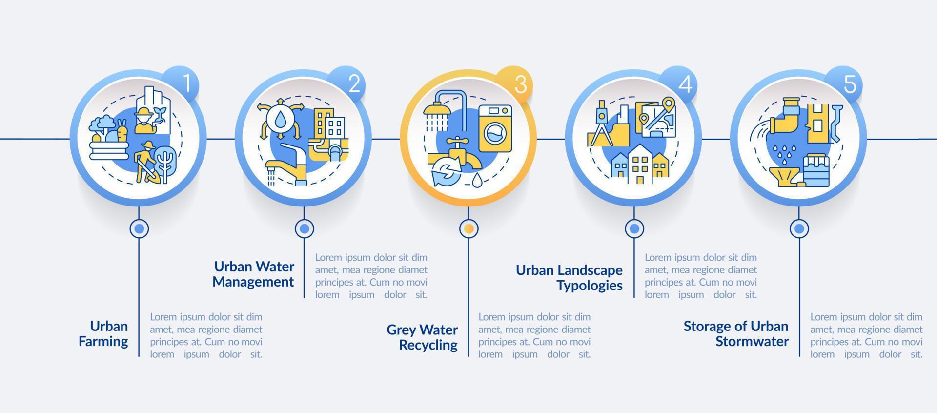 conservando o modelo infográfico do círculo de biodiversidade urbana. reciclagem de água. visualização de dados com 5 passos. gráfico de informações da linha do tempo do processo. layout de fluxo de trabalho com ícones de linha. vetor