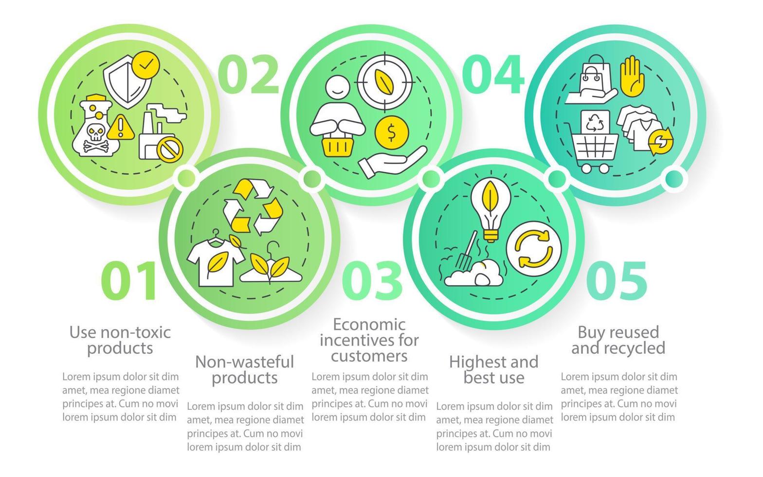 abordagens de desperdício zero para o modelo de infográfico de círculo verde de negócios. visualização de dados com 5 passos. gráfico de informações de linha do tempo editável. layout de fluxo de trabalho com ícones de linha. vetor