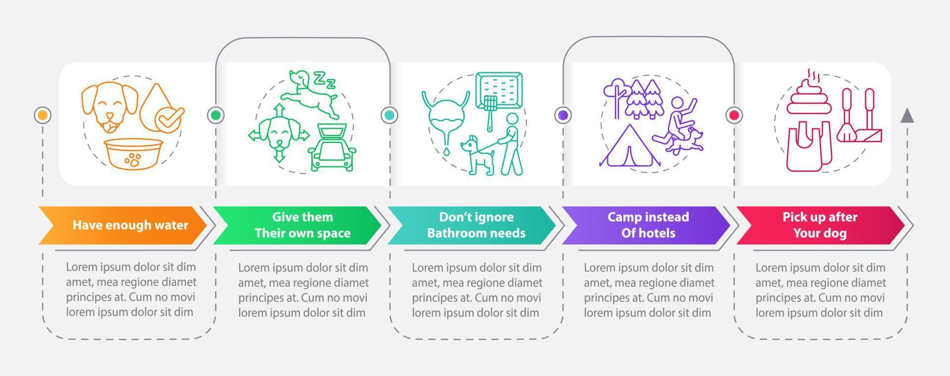 viagem com modelo de infográfico de retângulo de conselho de animais de estimação. visualização de dados com 5 passos. gráfico de informações de linha do tempo editável. layout de fluxo de trabalho com ícones de linha. vetor