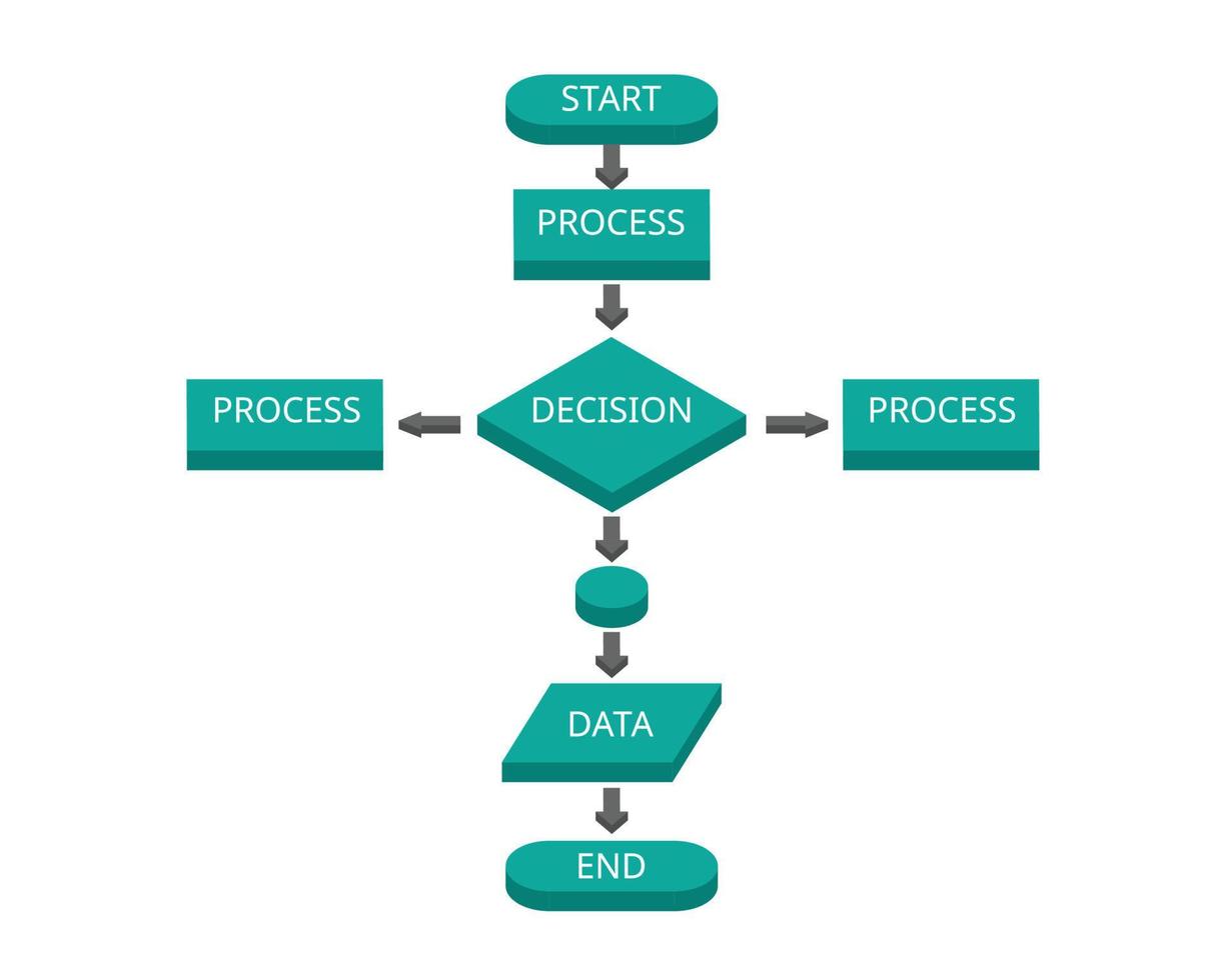 processo de símbolo de fluxograma comum isométrico vetor