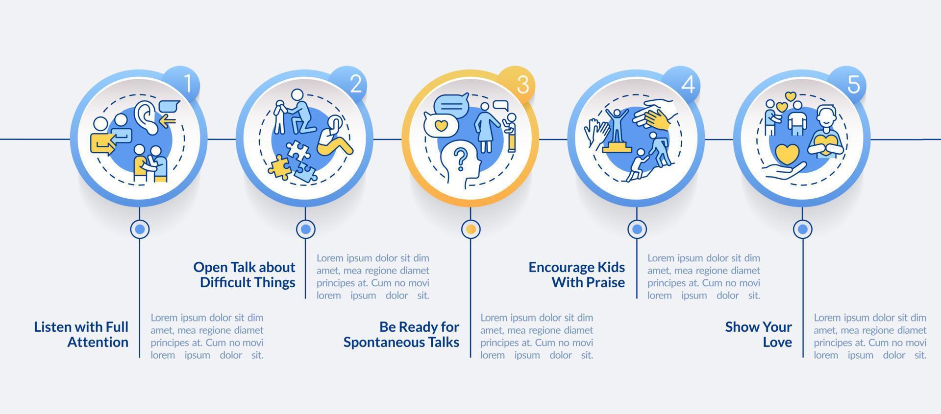 modelo de infográfico de círculo de comunicação positiva. relação familiar. visualização de dados com 5 passos. gráfico de informações da linha do tempo do processo. layout de fluxo de trabalho com ícones de linha. vetor