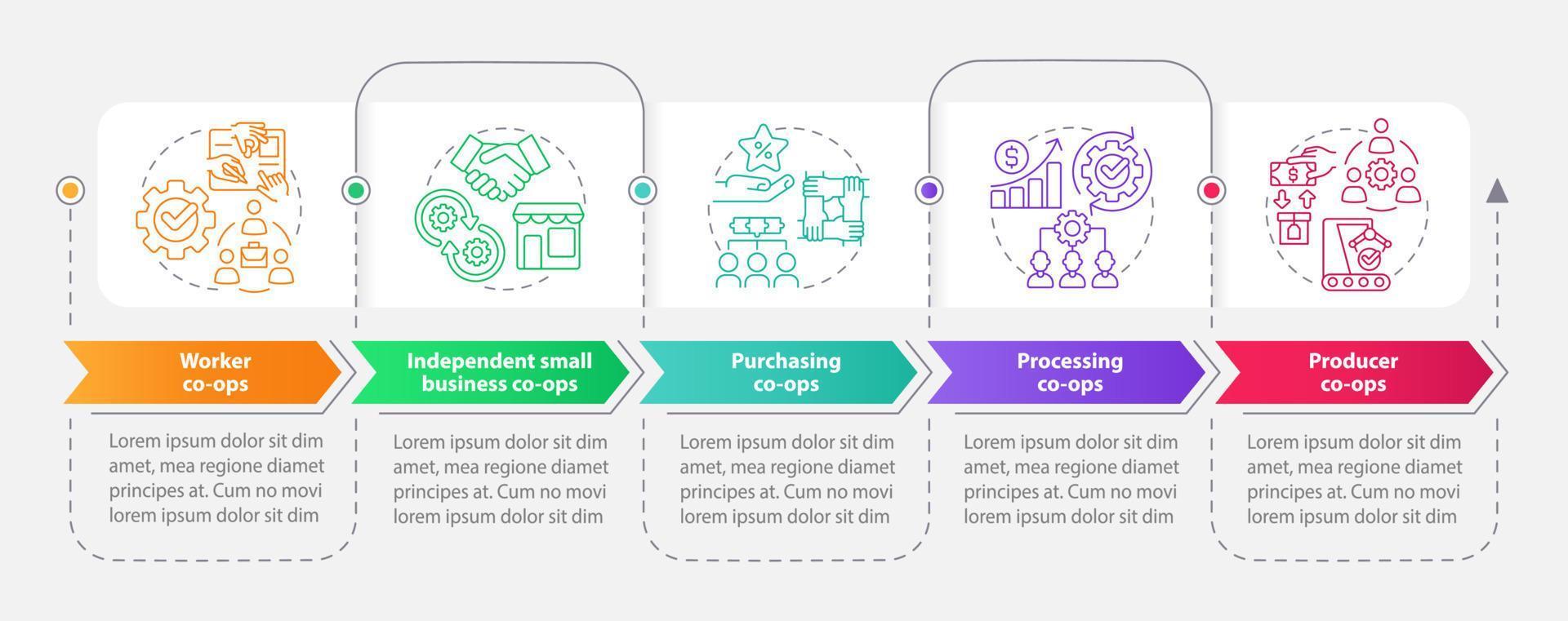 tipos de modelo de infográfico de retângulo de cooperativas. aliança empresarial. visualização de dados com 5 passos. gráfico de informações da linha do tempo do processo. layout de fluxo de trabalho com ícones de linha. vetor