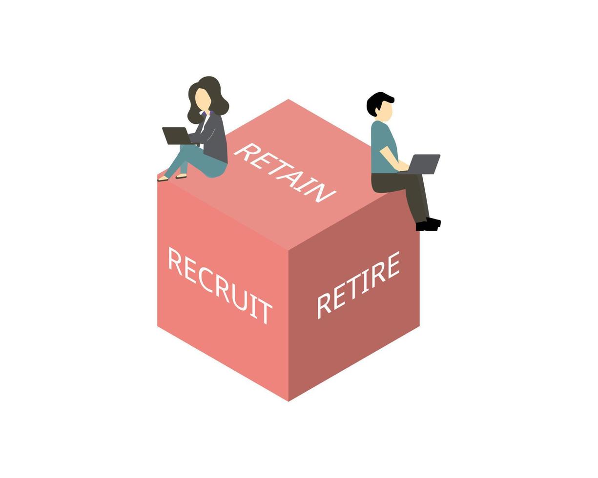 3º do recrutamento que é recrutar, reter e aposentar vetor