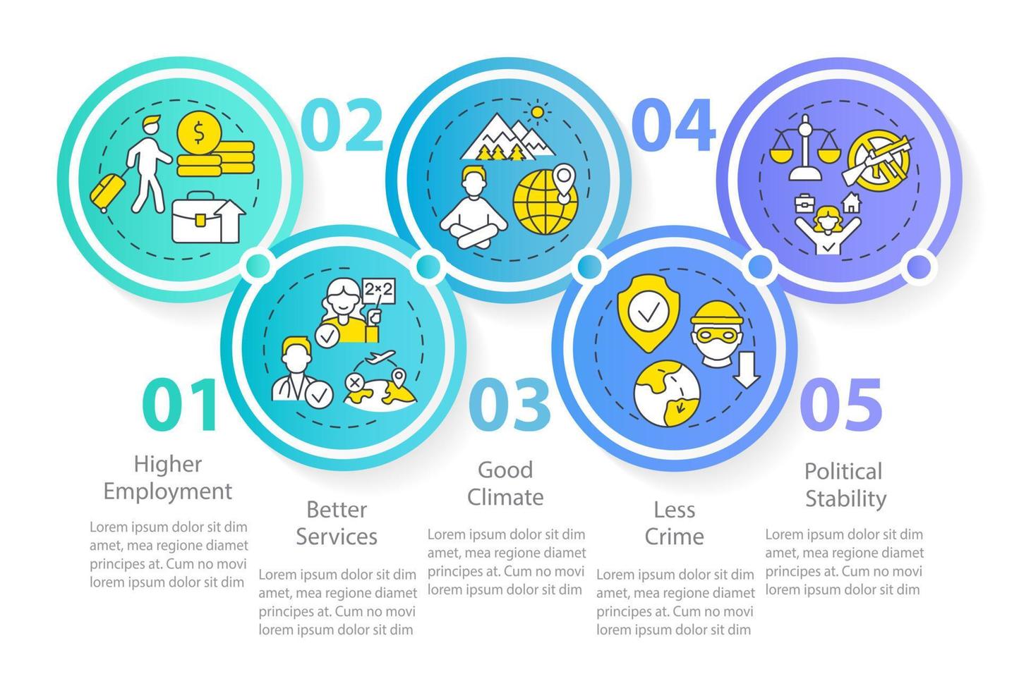 modelo de infográfico de círculo de fatores de tração de migração. processo de realocação. visualização de dados com 5 passos. gráfico de informações da linha do tempo do processo. layout de fluxo de trabalho com ícones de linha. miríade de fontes pró-regulares usadas vetor