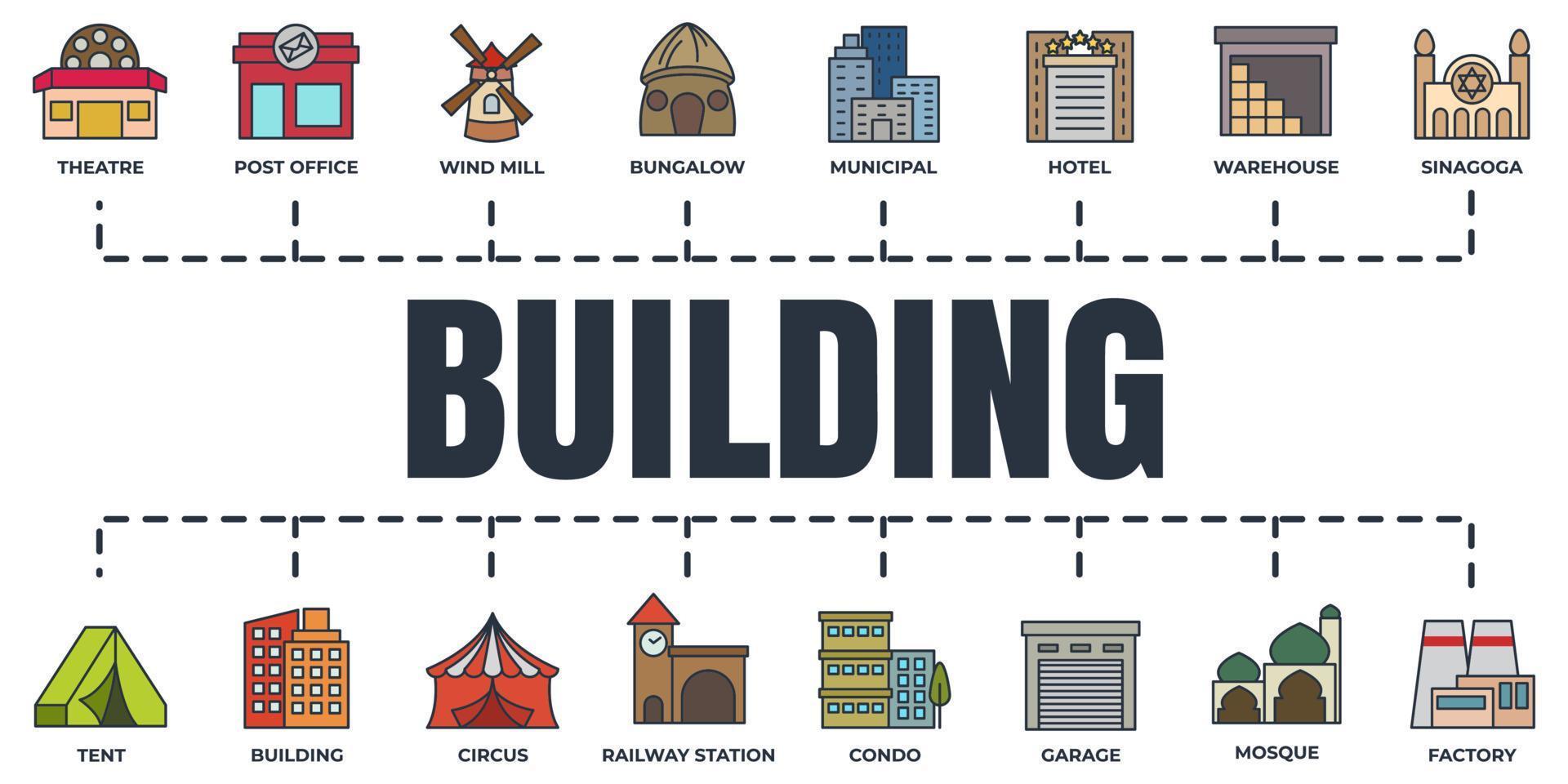 conjunto de construção de ilustração em vetor ícone logotipo. hotel, garagem, moinho de vento, armazém, bangalô, mesquita e mais modelo de símbolo de pacote para coleção de design gráfico e web
