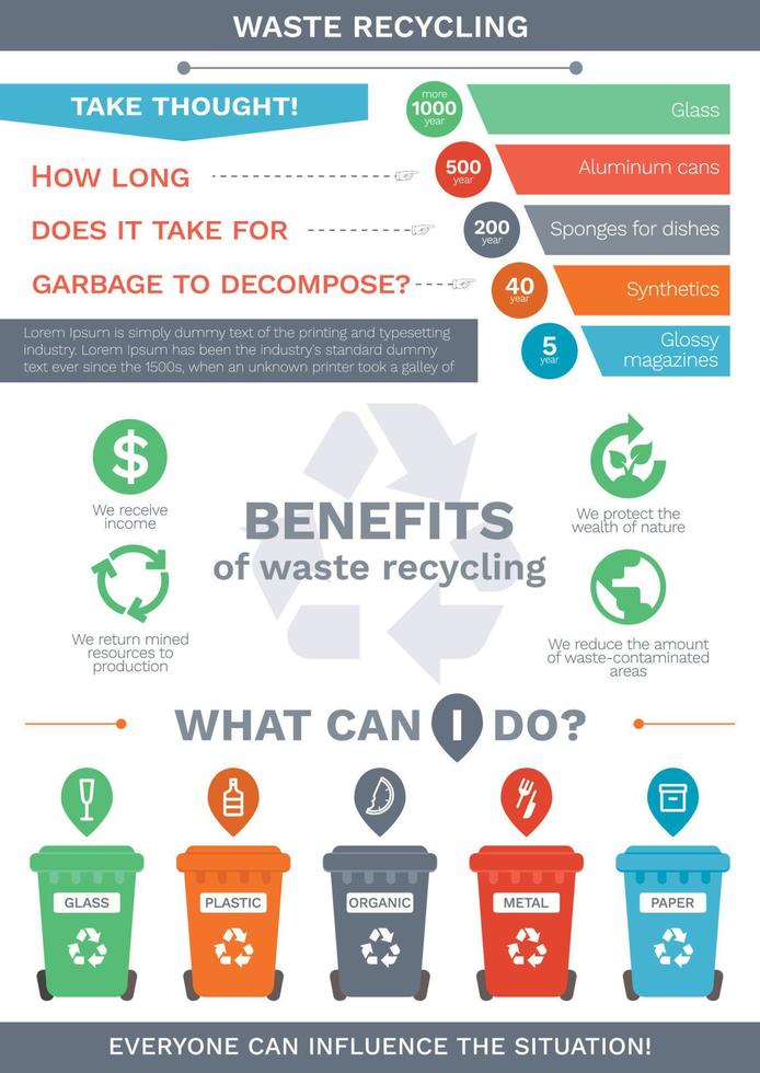 cartaz com infográficos para impressão e uso na web, conceito de reciclagem de resíduos vetor