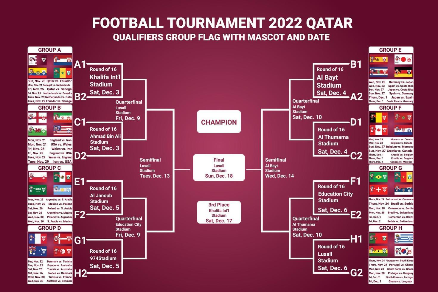 Campeonato de futebol do Catar 2022 bandeira de países qualificados com mascote vetor