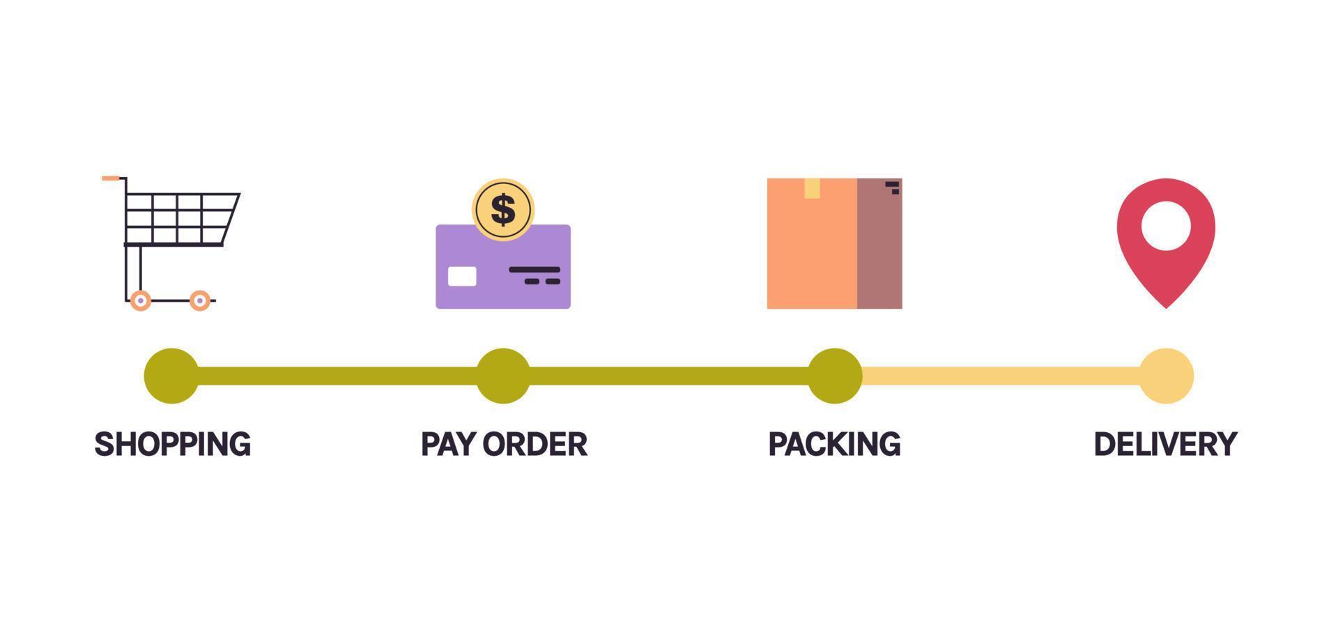 estágios infográficos de compras on-line e entrega de mercadorias, ilustração em vetor plana de conceito de status de pedido de rastreamento de escala.
