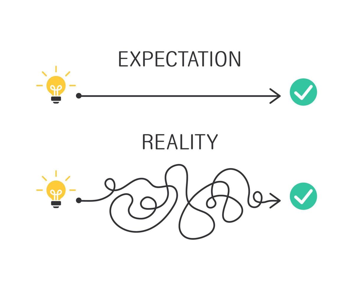 o conceito de implementação de uma ideia e sucesso financeiro. plano B. múltiplas opções para atingir o objetivo. da maneira mais fácil ou da maneira mais difícil. ilustração vetorial isolada no fundo branco. vetor